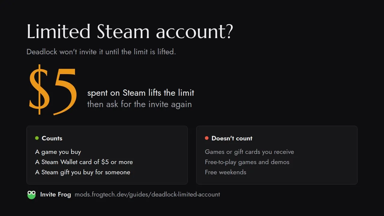 What counts toward the $5, and what doesn't (from Steam's limited user accounts page).